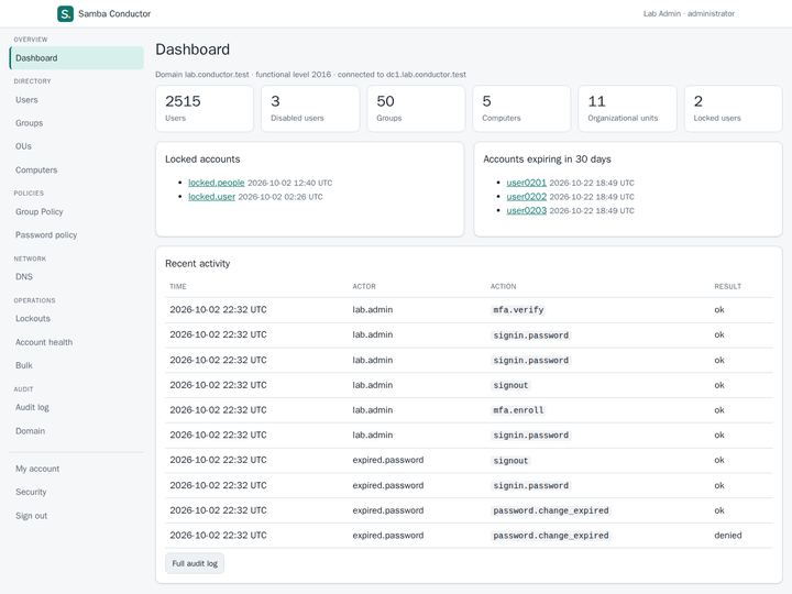 Samba Conductor dashboard with counts of users, groups and computers, locked accounts, expiring accounts and a recent activity table.